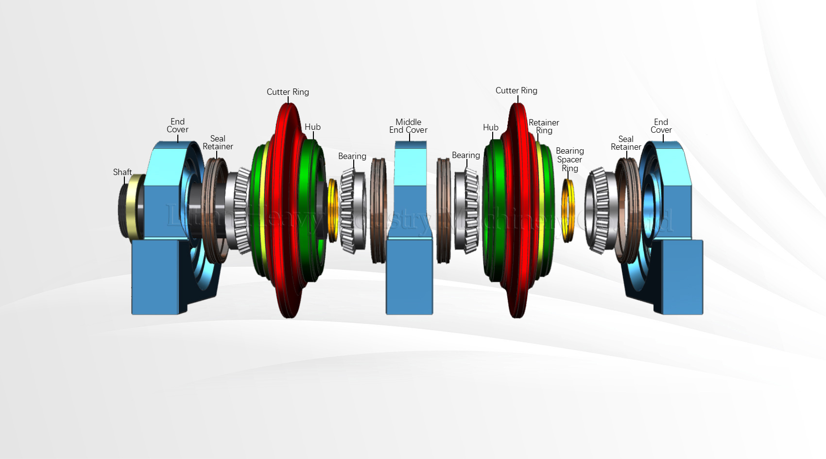 Center Disc Cutter Structure Chart