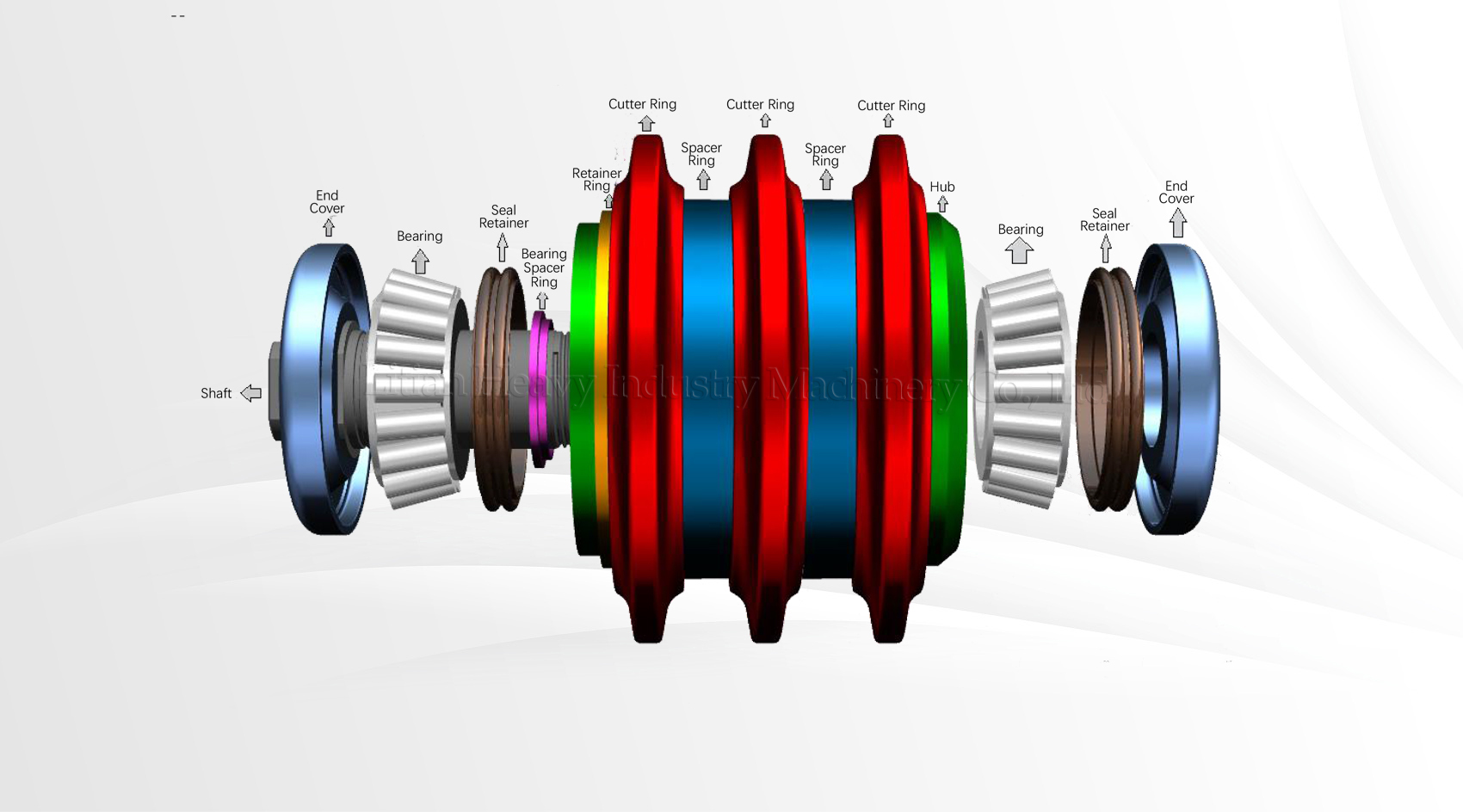 Triple Disc Cutter Chart