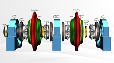 Center Disc Cutter Exploded View