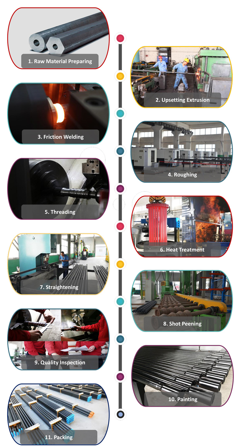 Litina Drill Rod for Sale Production Process