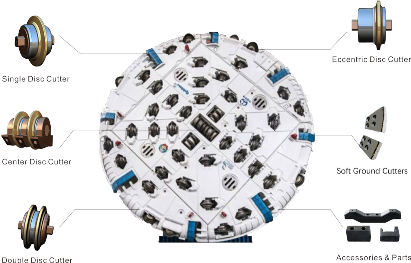 Tbm Cutters Overview