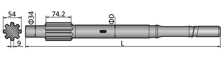 SIG 101