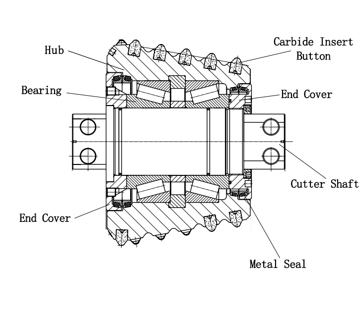 Raise Boring Cutter Structure Chart